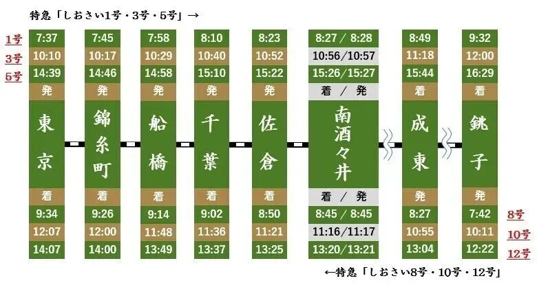 しおさい