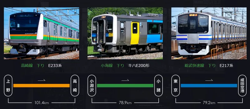 追分駅でのパンタグラフ降下作業も再現！「男鹿線」の実写運転