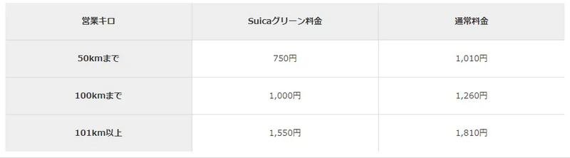 普通列車グリーン車の乗り方・買い方｜モバイルSuicaやきっぷ