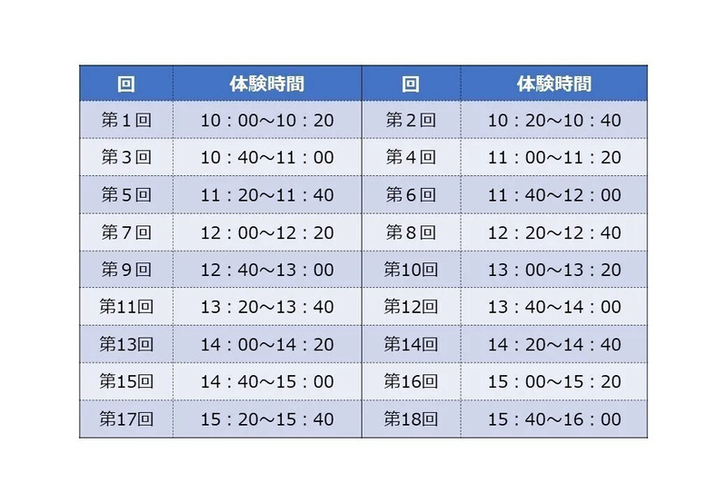 【中央線マニア必見】八王子支社設立記念 所要時間標準早見ダイヤル表 中央線マニア必見】八王子支社設立記念 所要時間標準早見ダイヤル表