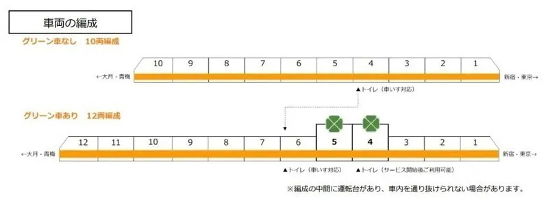 2025年3月15日(土)ダイヤ改正】中央線快速・青梅線でグリーン車
