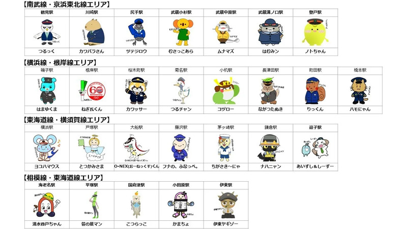 最終結果報告】推しまくれ！JR東日本横浜支社オリジナルキャラクター