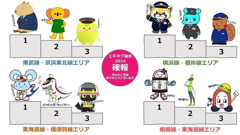 最終結果報告】推しまくれ！JR東日本横浜支社オリジナルキャラクター