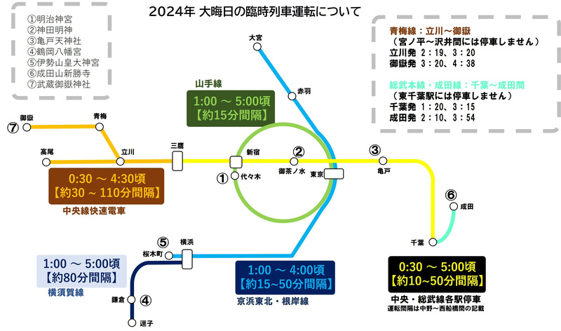 終夜運転2025】大晦日・年末年始の臨時運転のご紹介!初詣・二年参りに 終夜運転2025】大晦日・年末年始の臨時運転のご紹介!初詣・二年参りに