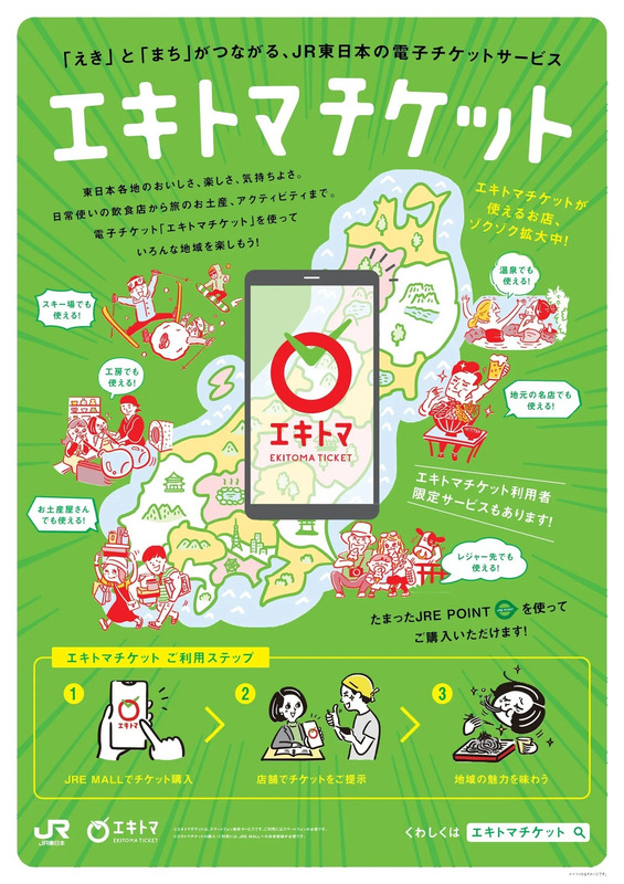 エキトマチケット